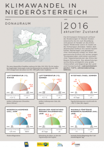 Klimawandel in Niederösterreich - Donauraum