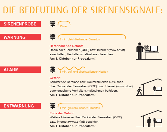 Darstellung der Zivilschutzsignale