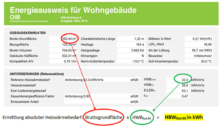 Tabelle Energieausweis